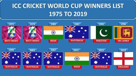 cricket world cup winners list 50 overs